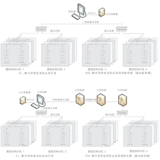 WX-EMSC设计参考/网络拓扑架构